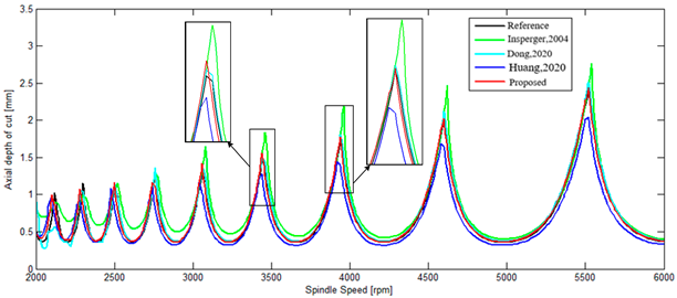 Mathematics 11 02629 i009