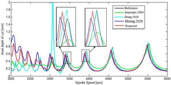 Mathematics 11 02629 i011