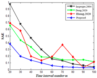 Mathematics 11 02629 i014