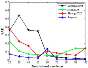 Mathematics 11 02629 i016