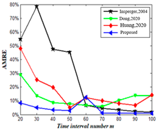 Mathematics 11 02629 i017