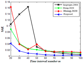 Mathematics 11 02629 i018