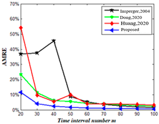 Mathematics 11 02629 i019