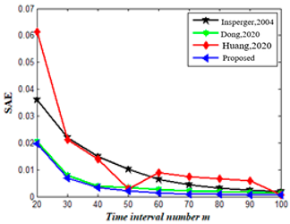 Mathematics 11 02629 i020