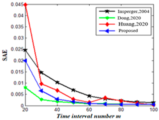 Mathematics 11 02629 i022