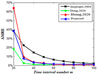 Mathematics 11 02629 i025