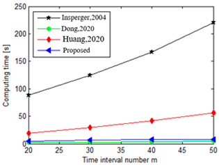Mathematics 11 02629 i026