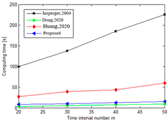 Mathematics 11 02629 i028