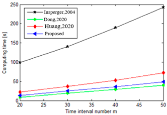 Mathematics 11 02629 i030