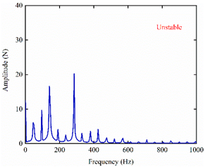 Mathematics 11 02629 i035