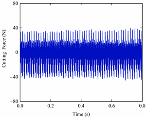 Mathematics 11 02629 i036