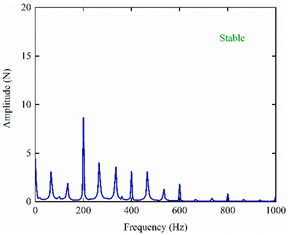 Mathematics 11 02629 i037