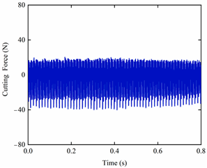 Mathematics 11 02629 i038