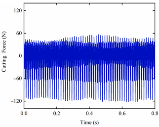 Mathematics 11 02629 i040
