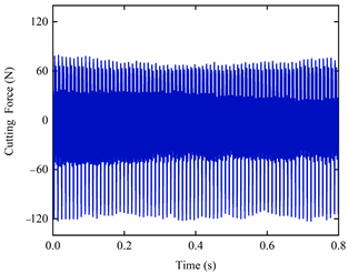 Mathematics 11 02629 i042