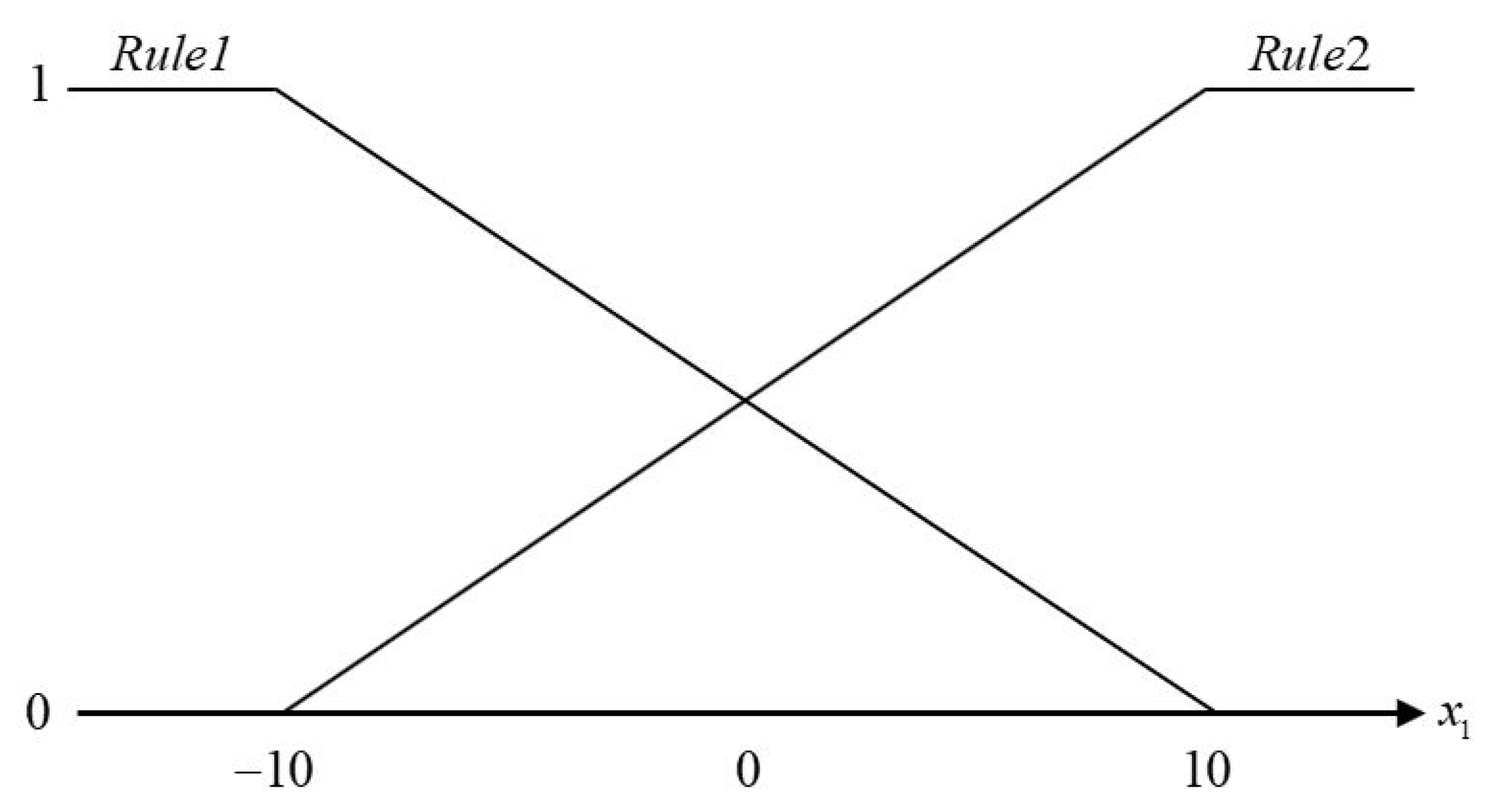 Mathematics 11 02632 g002 Mathematics 11 02632 g002