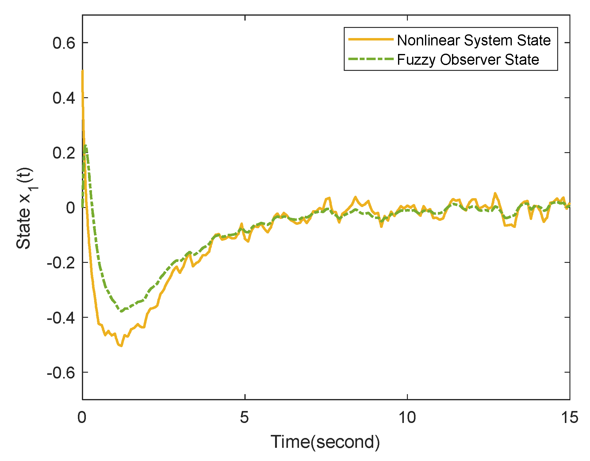 Mathematics 11 02632 g003 Mathematics 11 02632 g003