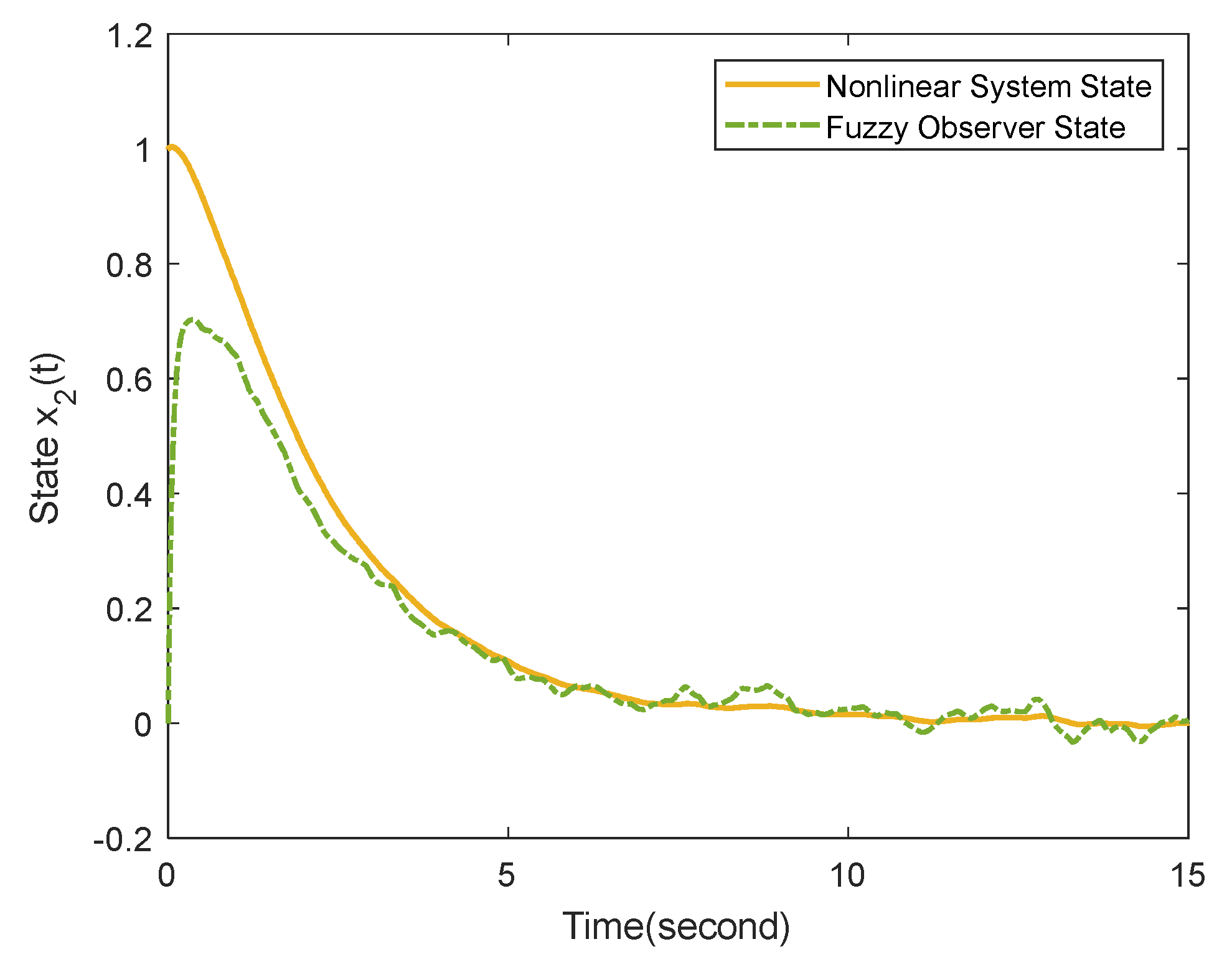 Mathematics 11 02632 g004 Mathematics 11 02632 g004