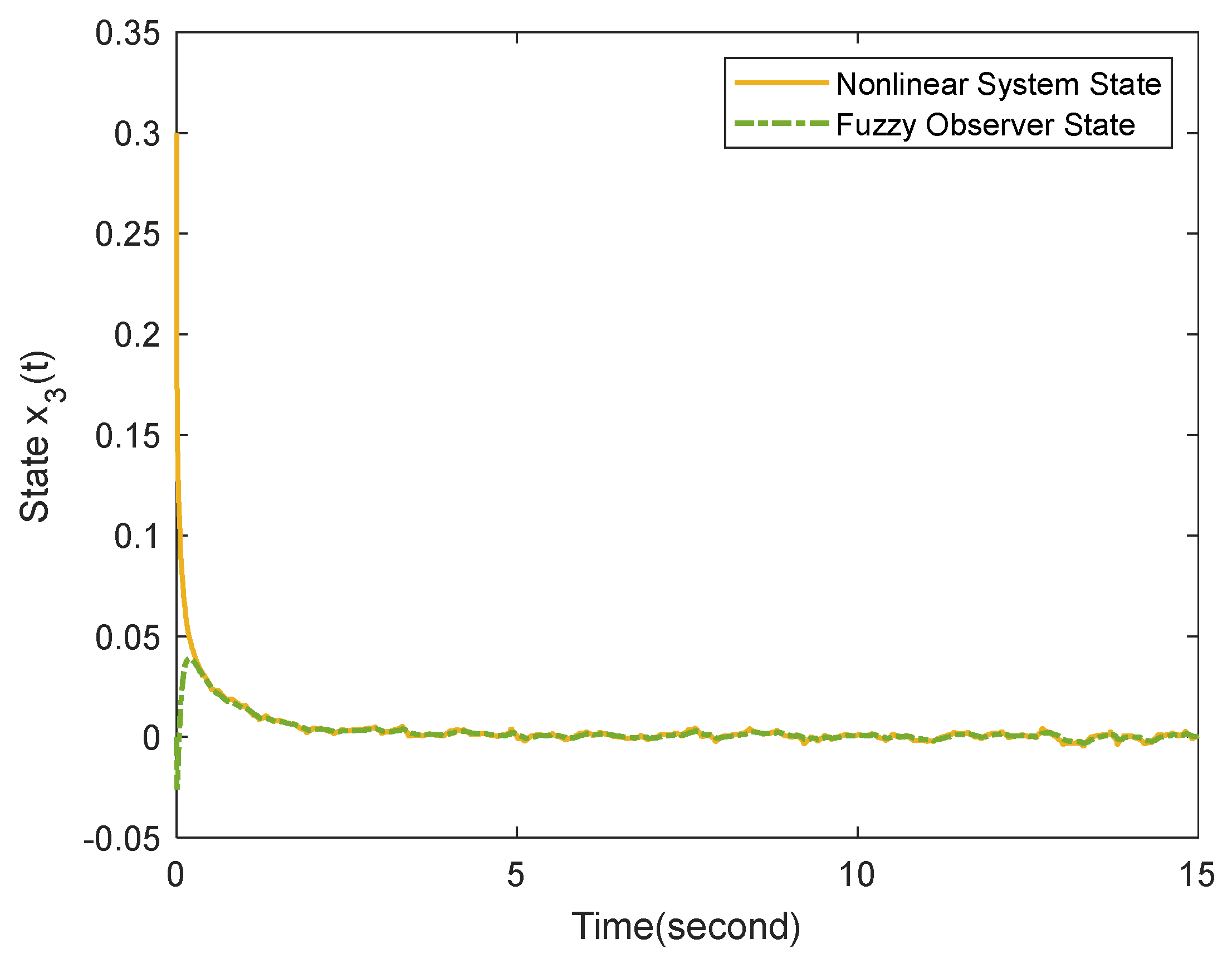 Mathematics 11 02632 g005 Mathematics 11 02632 g005