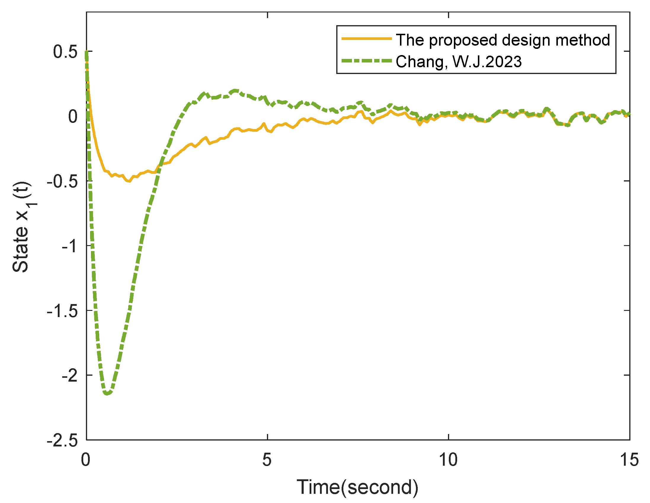Mathematics 11 02632 g006 Mathematics 11 02632 g006