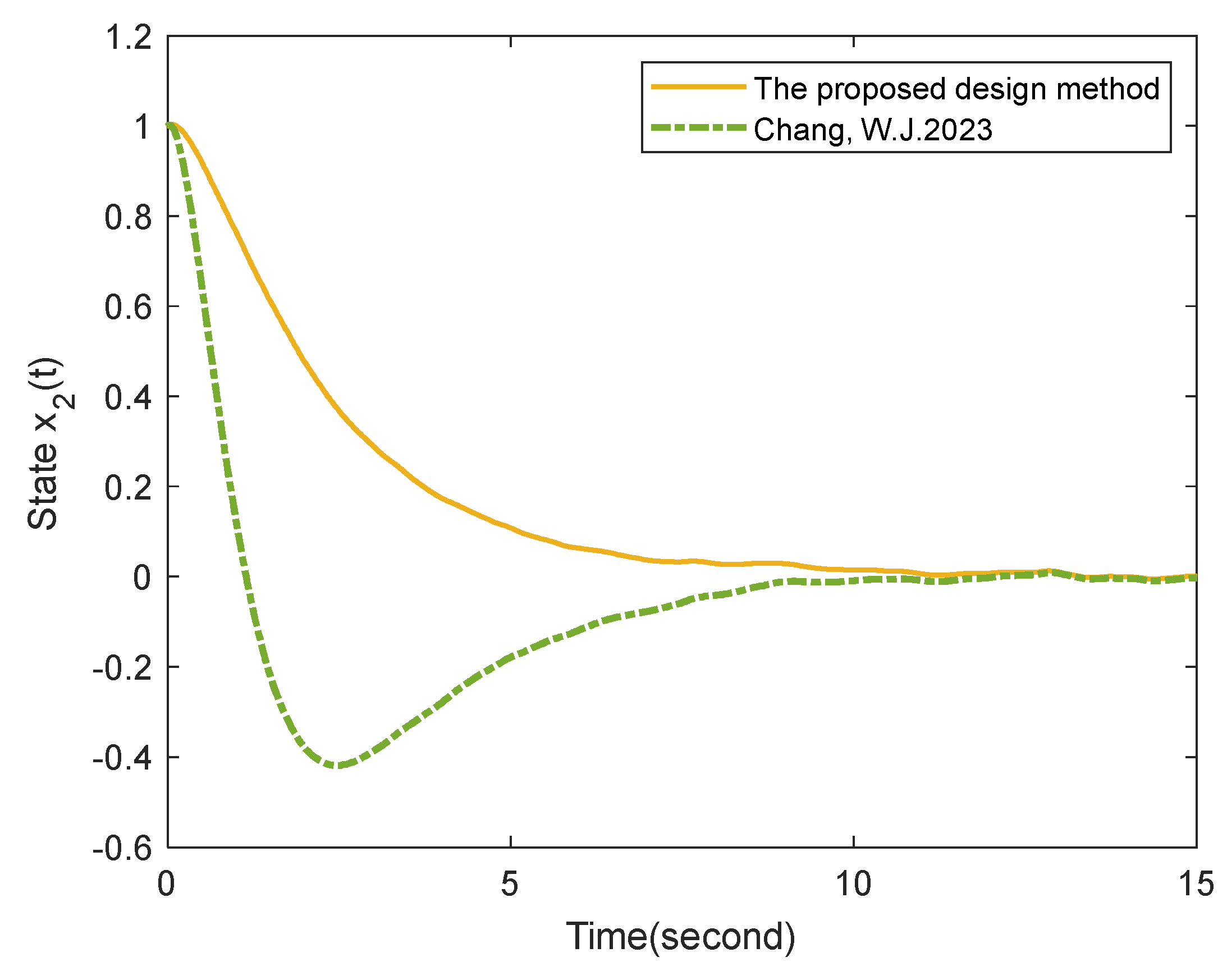 Mathematics 11 02632 g007 Mathematics 11 02632 g007