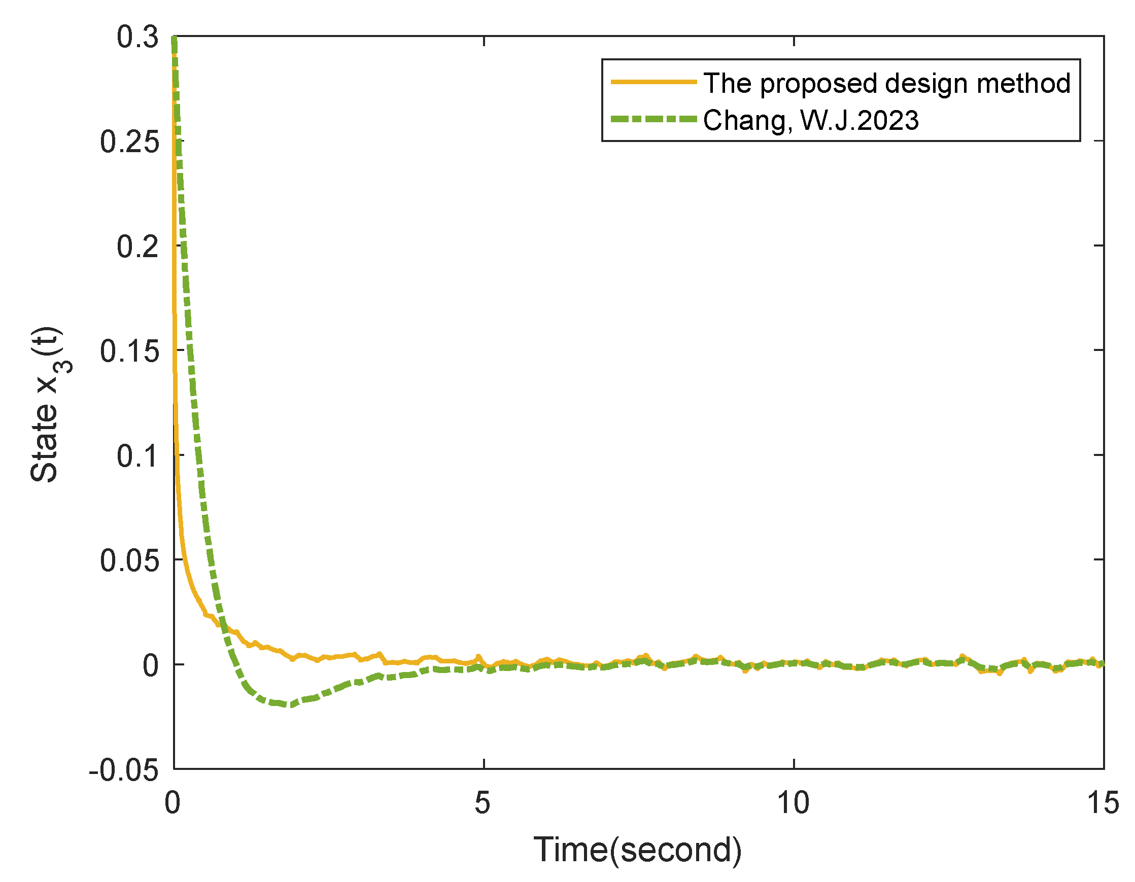 Mathematics 11 02632 g008 Mathematics 11 02632 g008