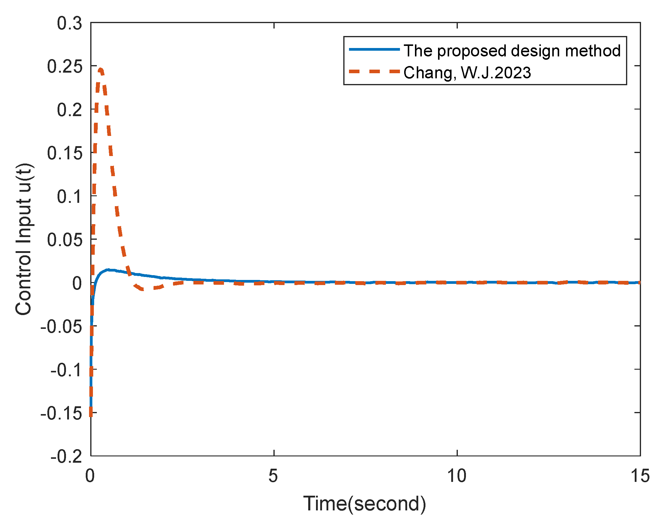 Mathematics 11 02632 g009 Mathematics 11 02632 g009