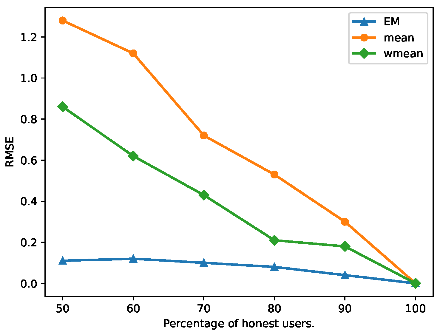 Mathematics 11 02636 g004