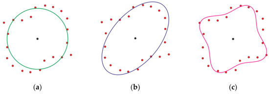 Mathematics 11 02639 g002
