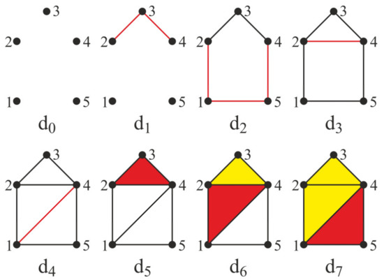 Mathematics 11 02639 g004