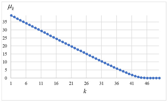 Mathematics 11 02640 g0a1