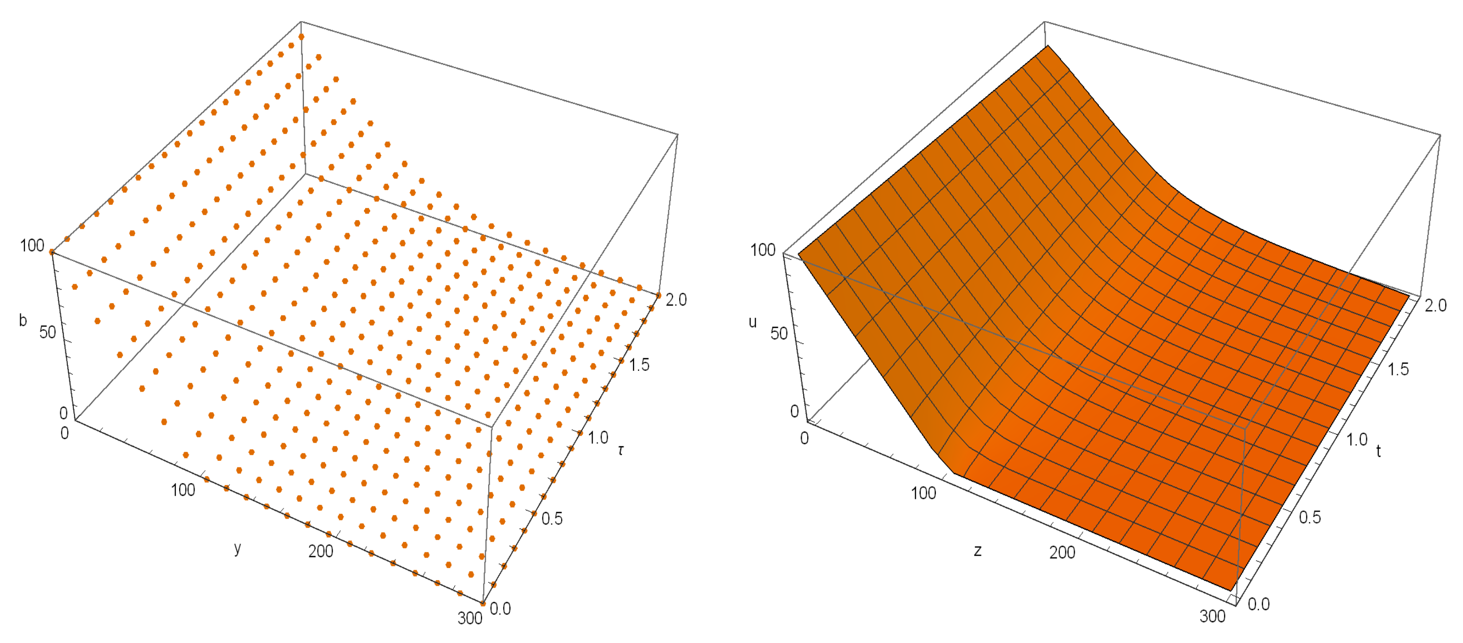 Mathematics 11 02641 g002
