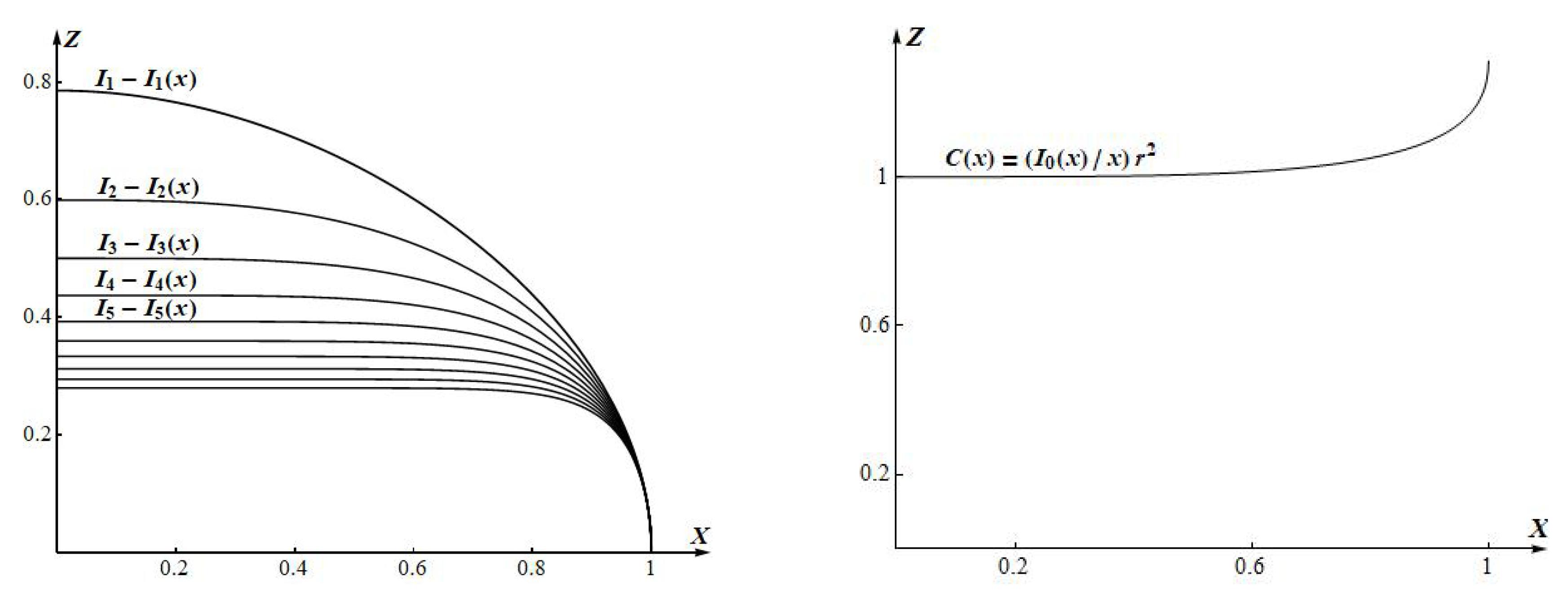 Mathematics 11 02646 g002