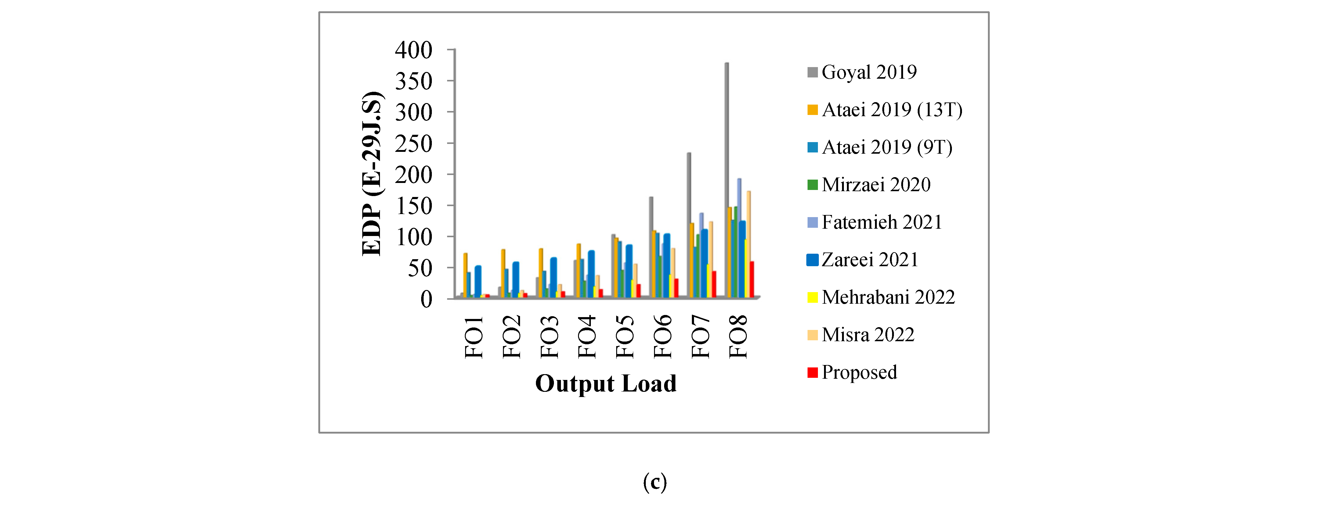 Mathematics 11 02649 g003b Mathematics 11 02649 g003b