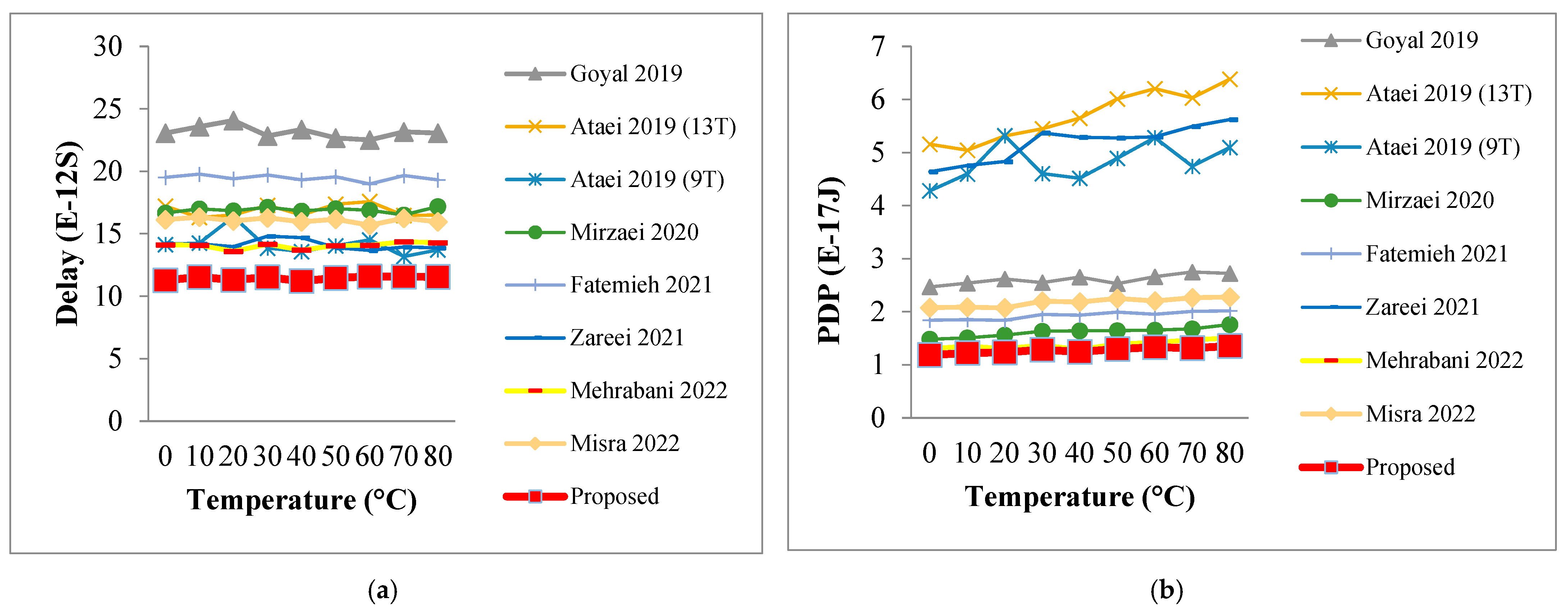 Mathematics 11 02649 g004a Mathematics 11 02649 g004a