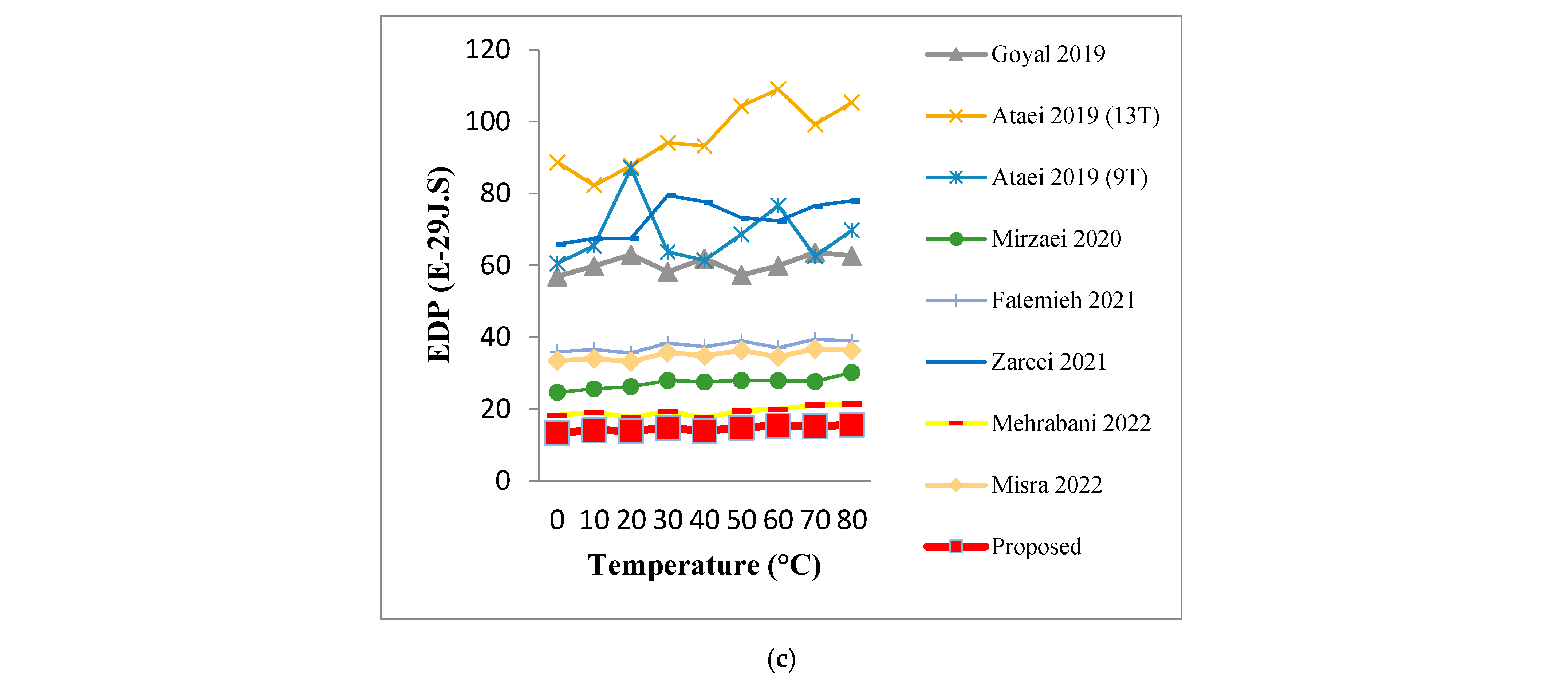 Mathematics 11 02649 g004b Mathematics 11 02649 g004b