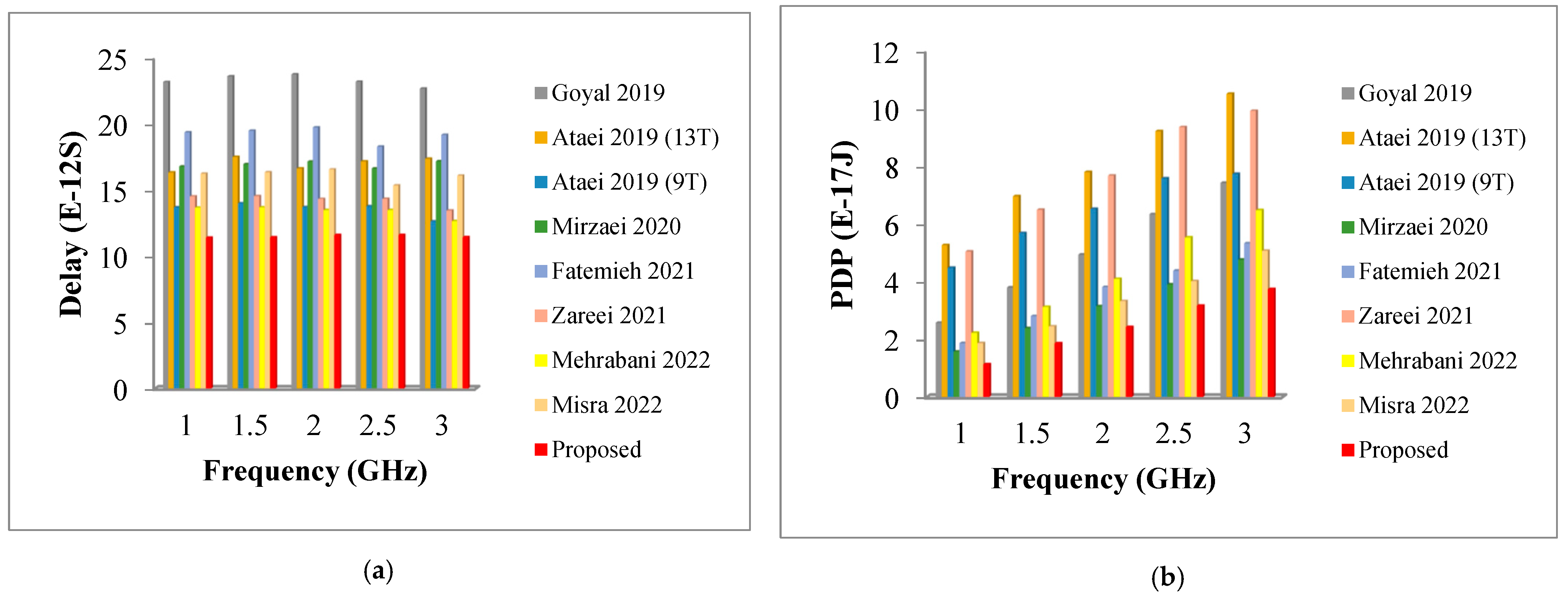Mathematics 11 02649 g005a Mathematics 11 02649 g005a