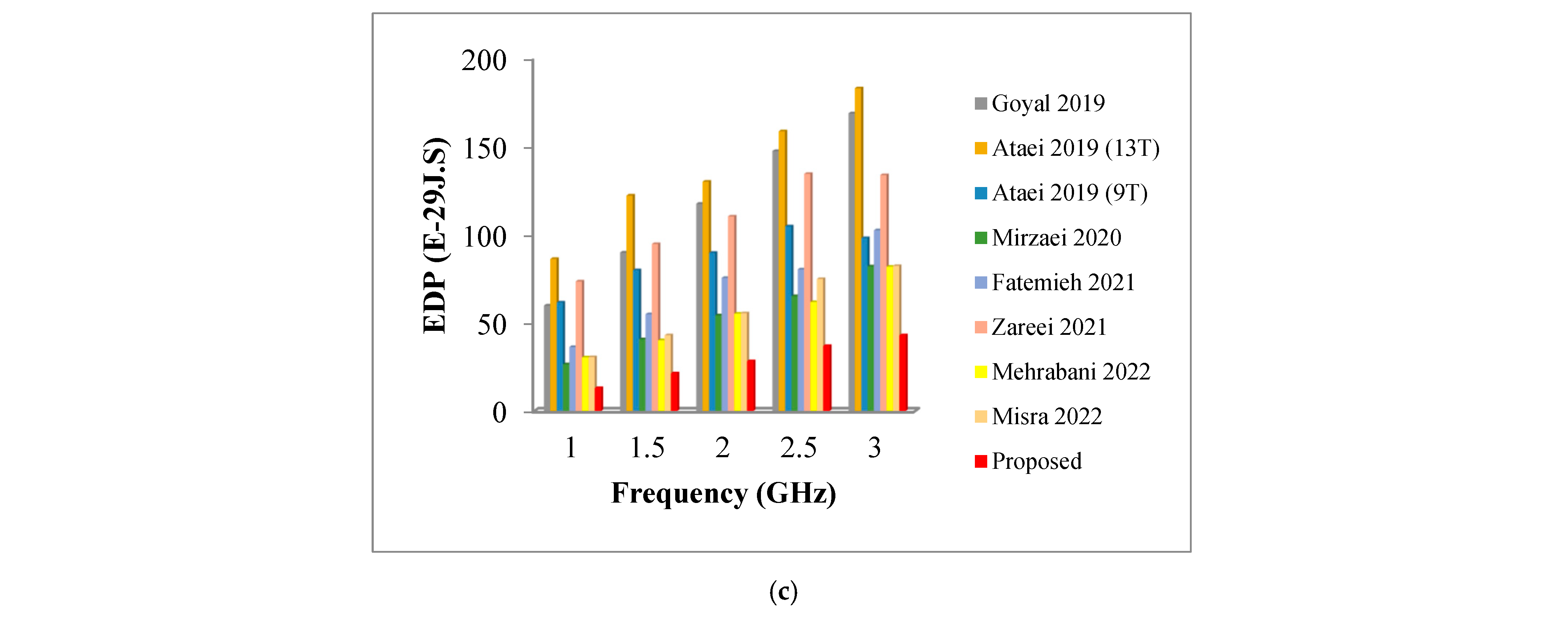 Mathematics 11 02649 g005b Mathematics 11 02649 g005b