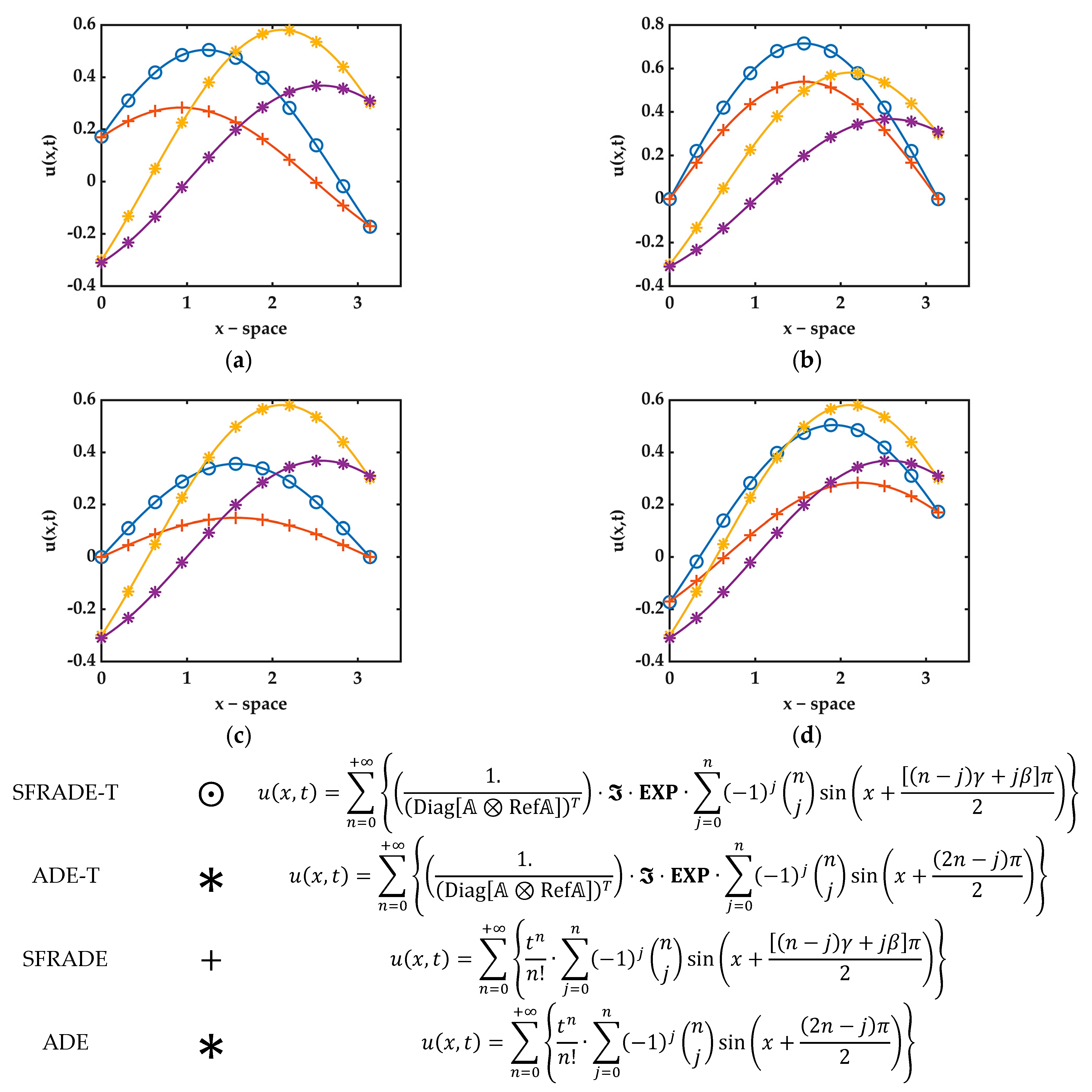 Mathematics 11 02657 g002
