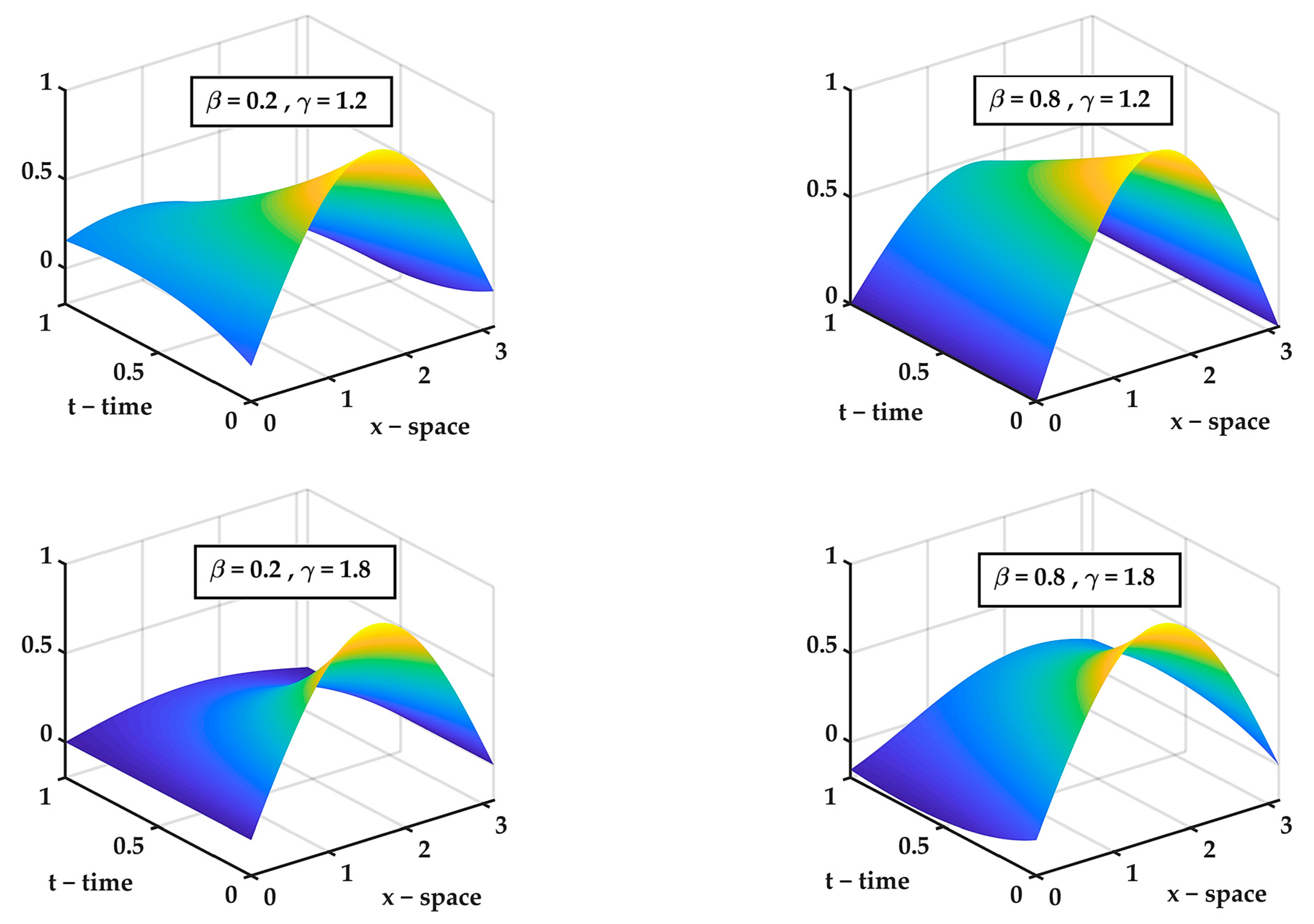 Mathematics 11 02657 g005