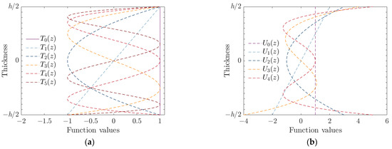Mathematics 11 02660 g0a1