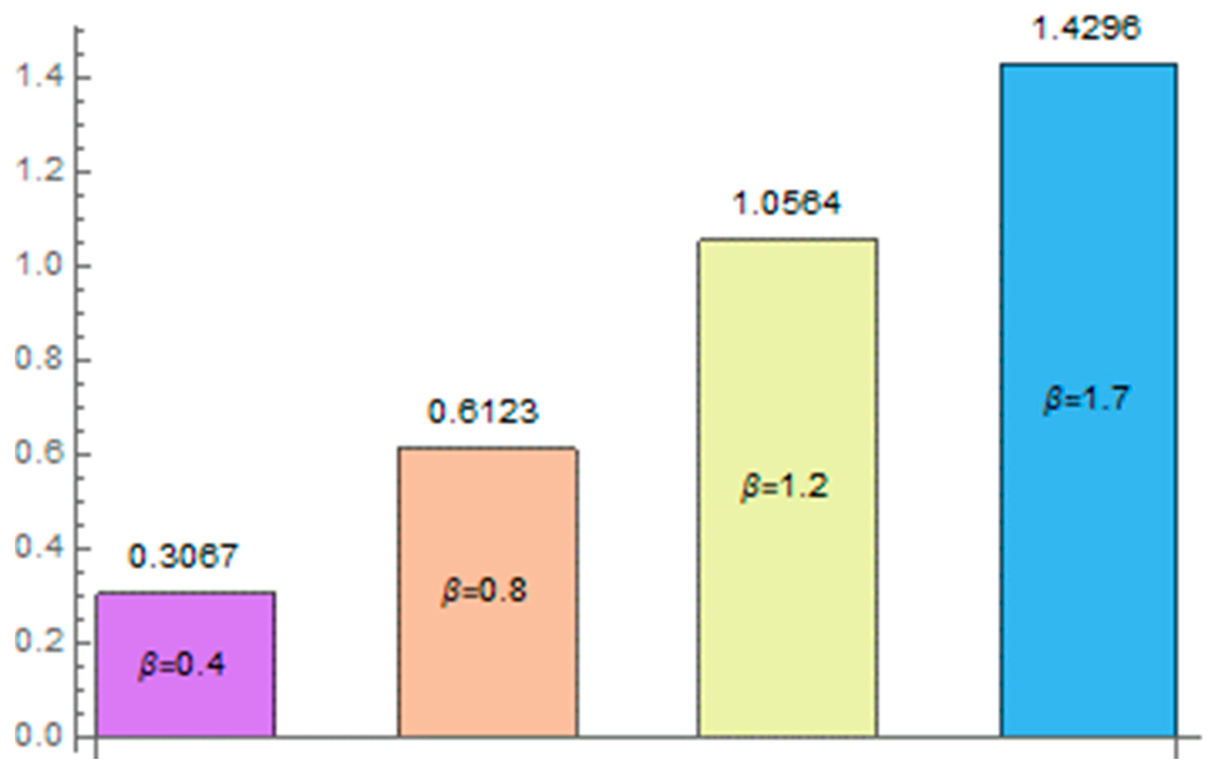 Mathematics 11 02673 g017