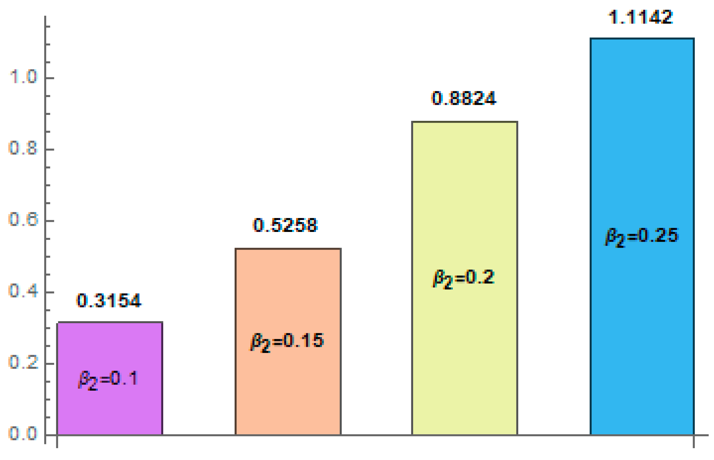 Mathematics 11 02673 g018