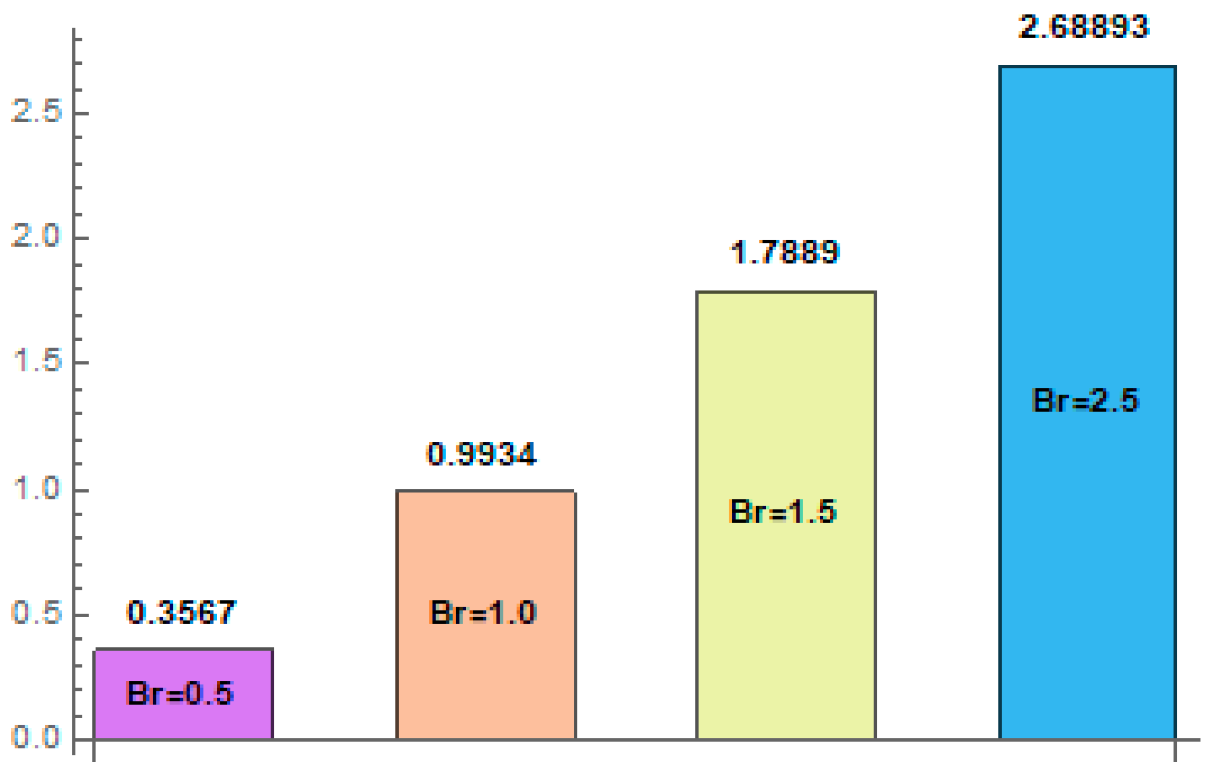 Mathematics 11 02673 g019