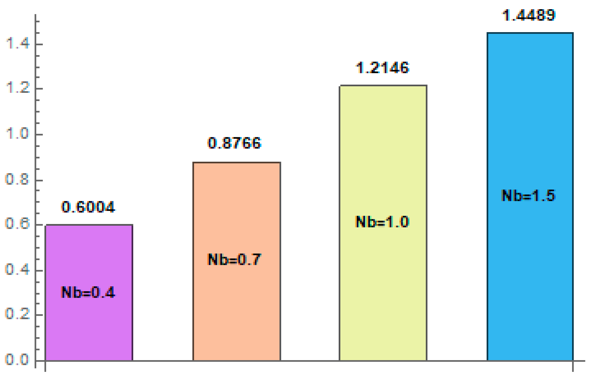 Mathematics 11 02673 g021