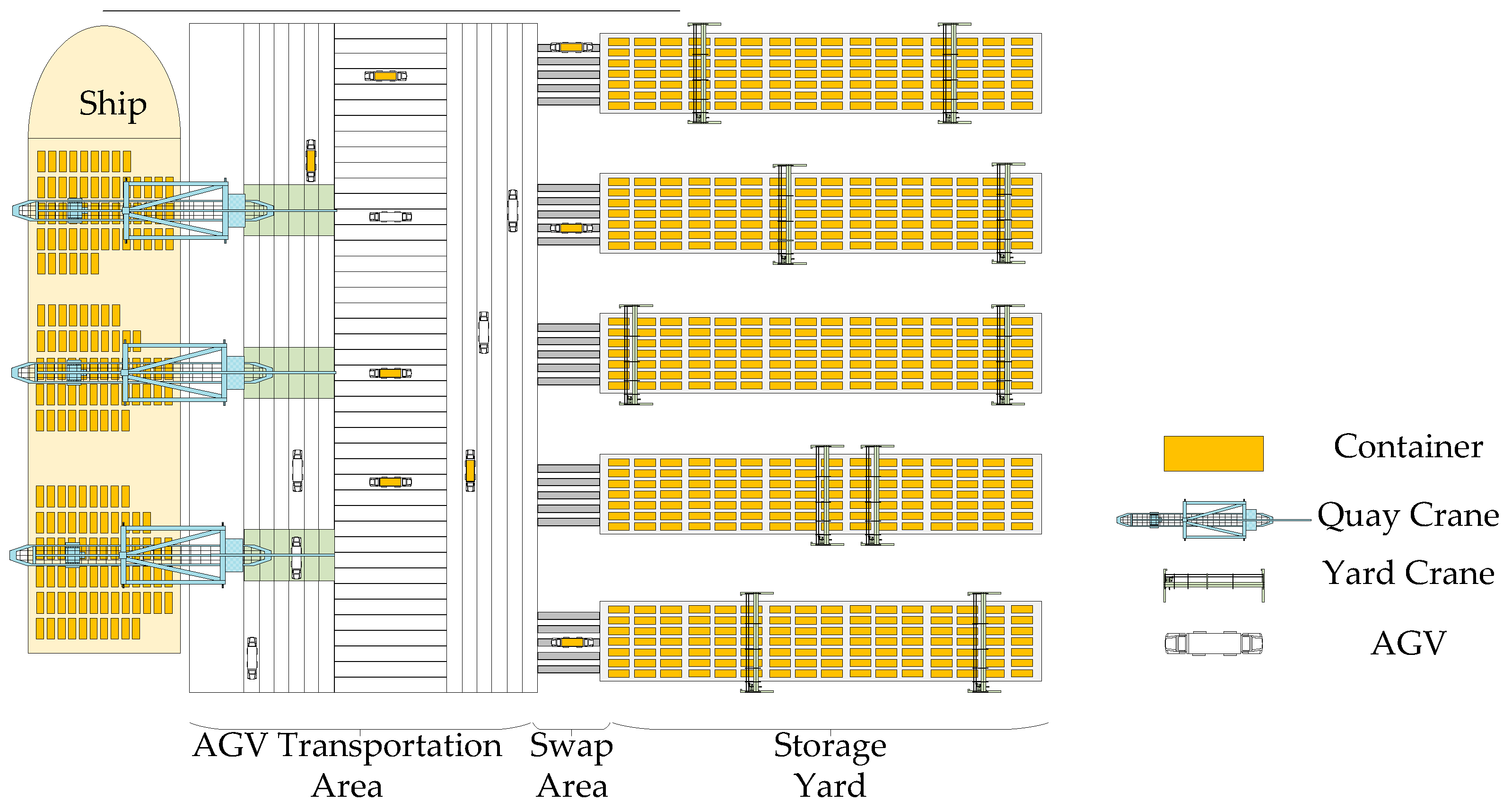 Digital-Twin-Driven AGV Scheduling and Routing in Automated Container ...