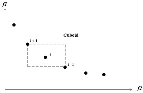 Mathematics 11 02680 g001