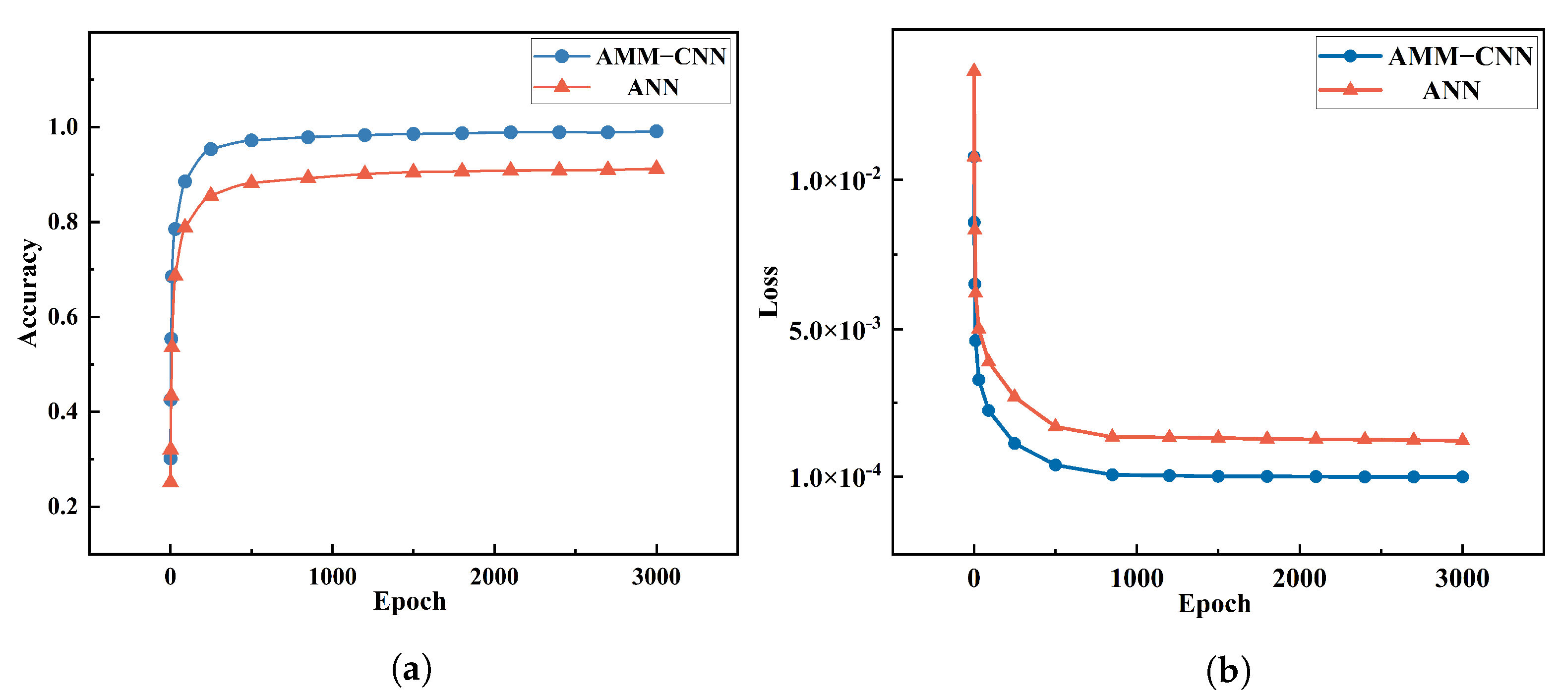 Mathematics 11 02681 g003