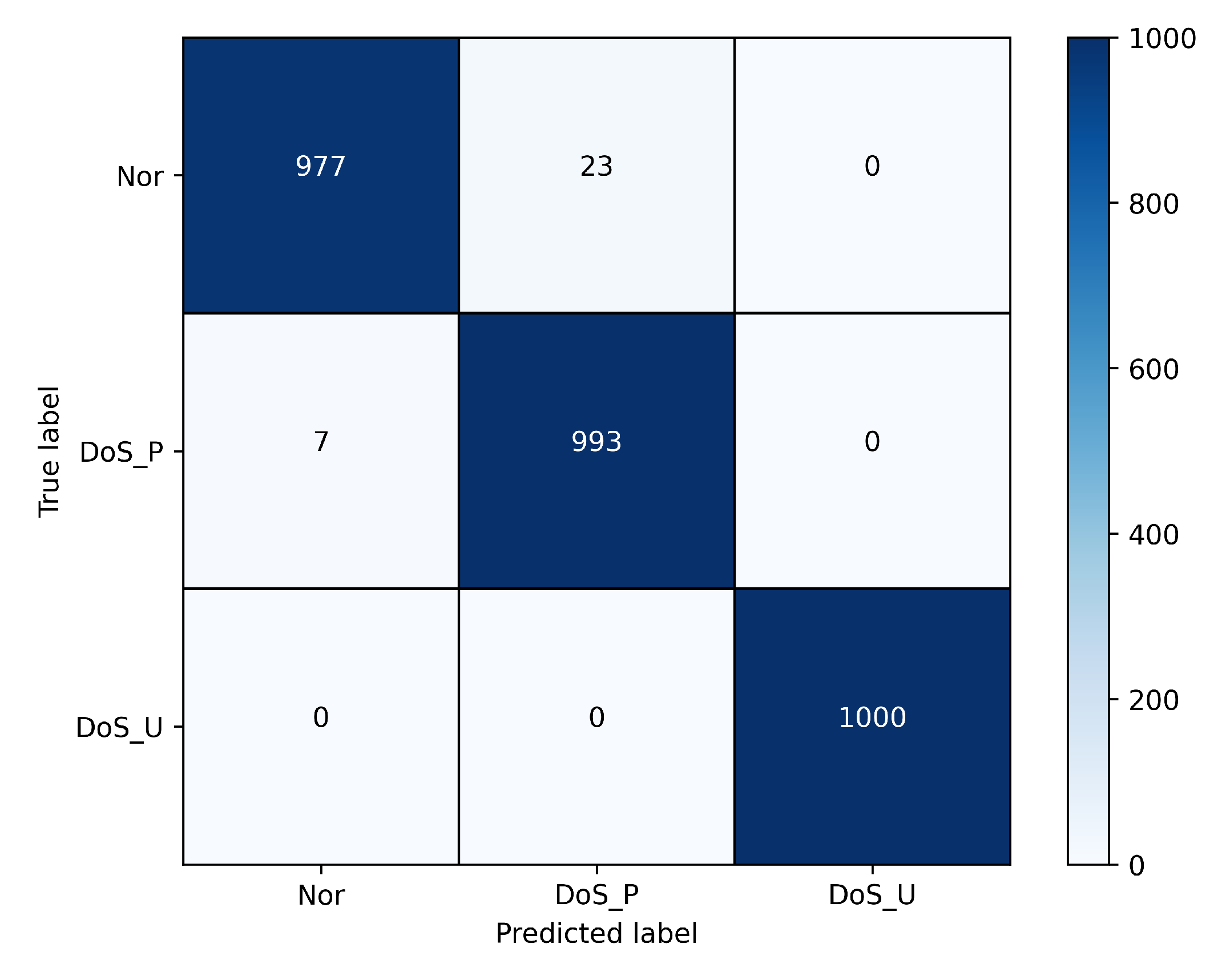 Mathematics 11 02681 g004
