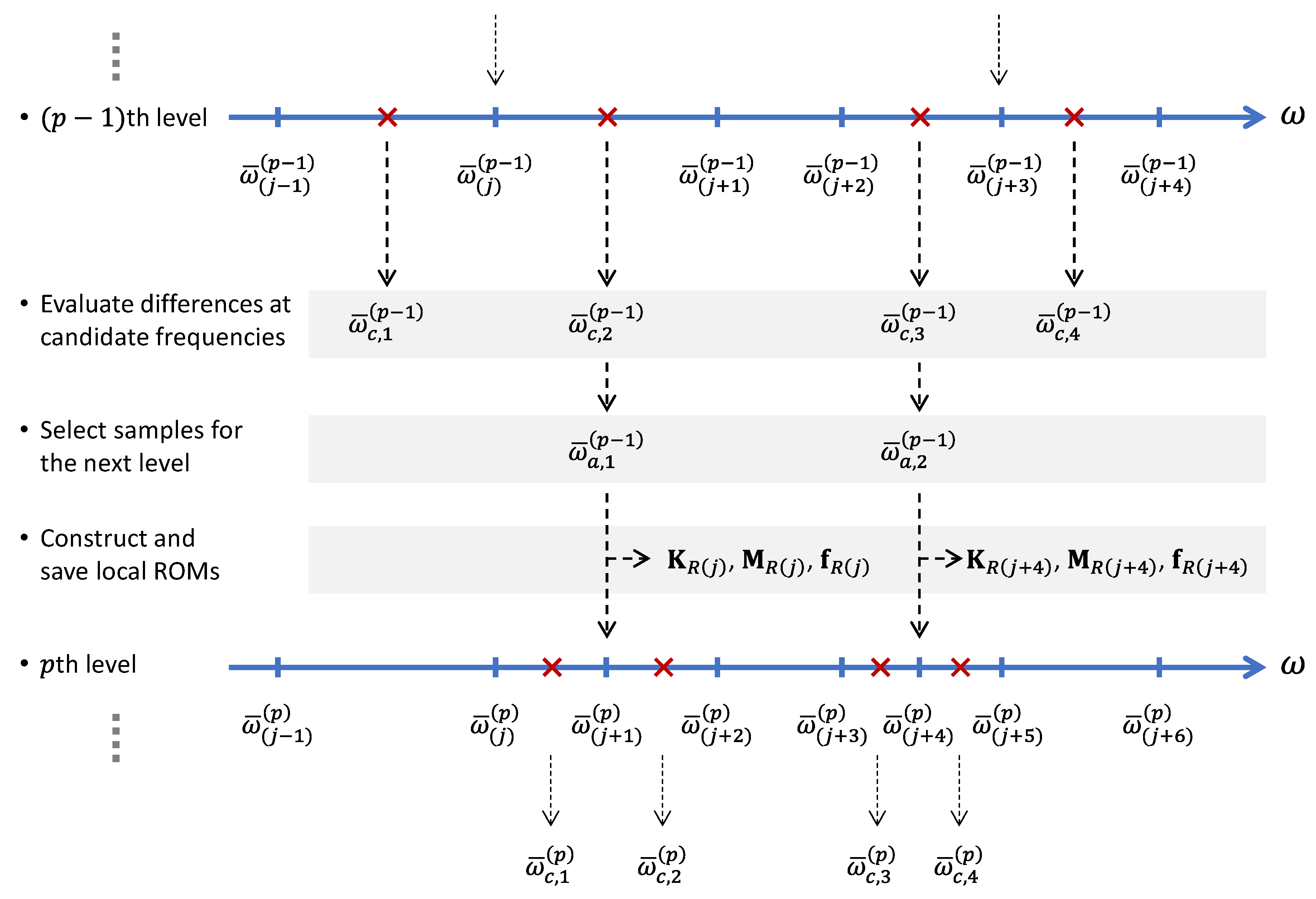 Mathematics 11 02683 g001